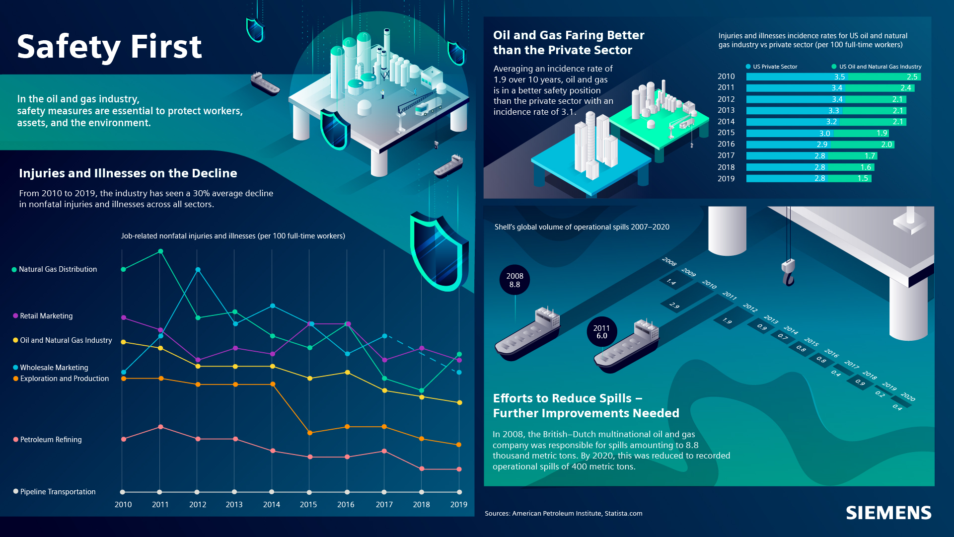Infographic example 2
